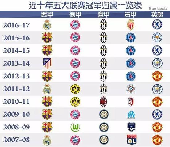 近19场英
