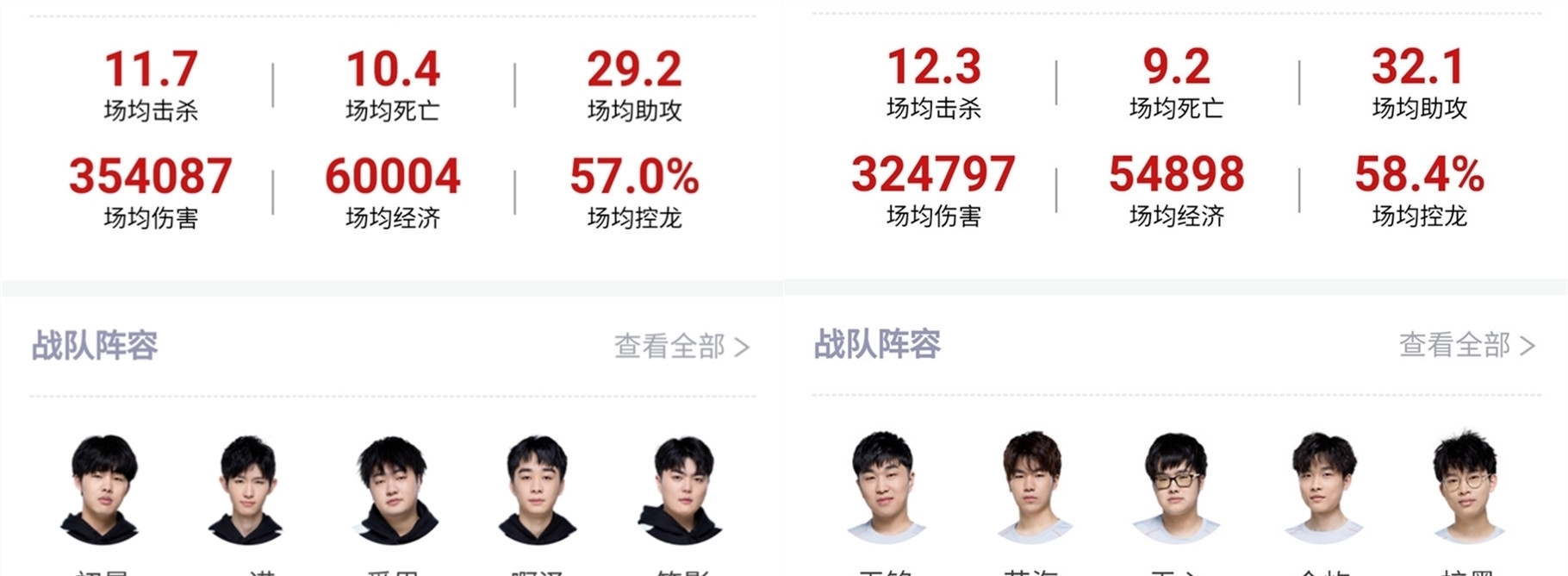 自我