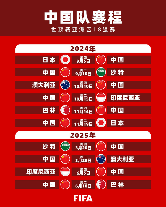 的趋势